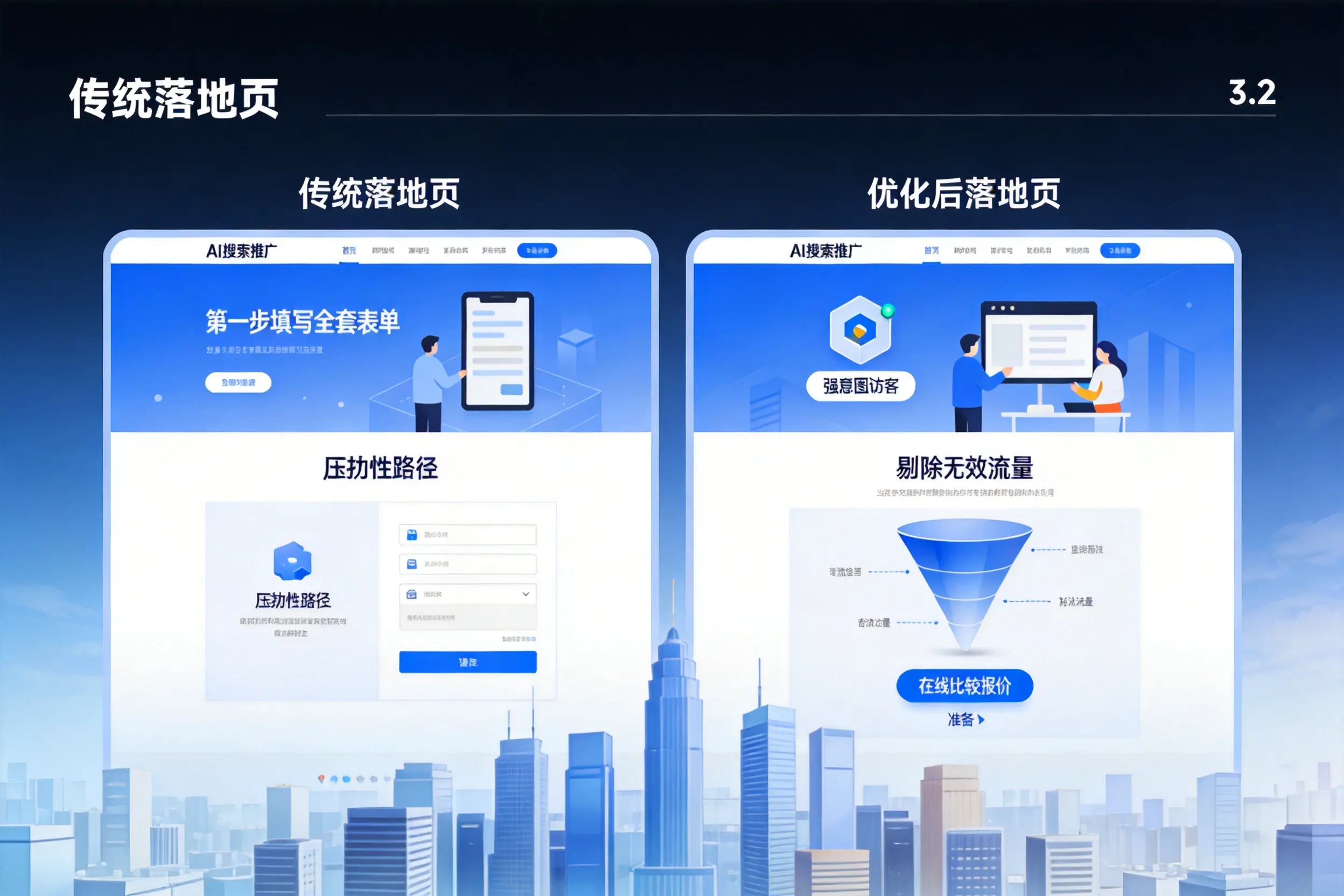 AI搜索推广落地页转化低？佛山企业优化方法详解
