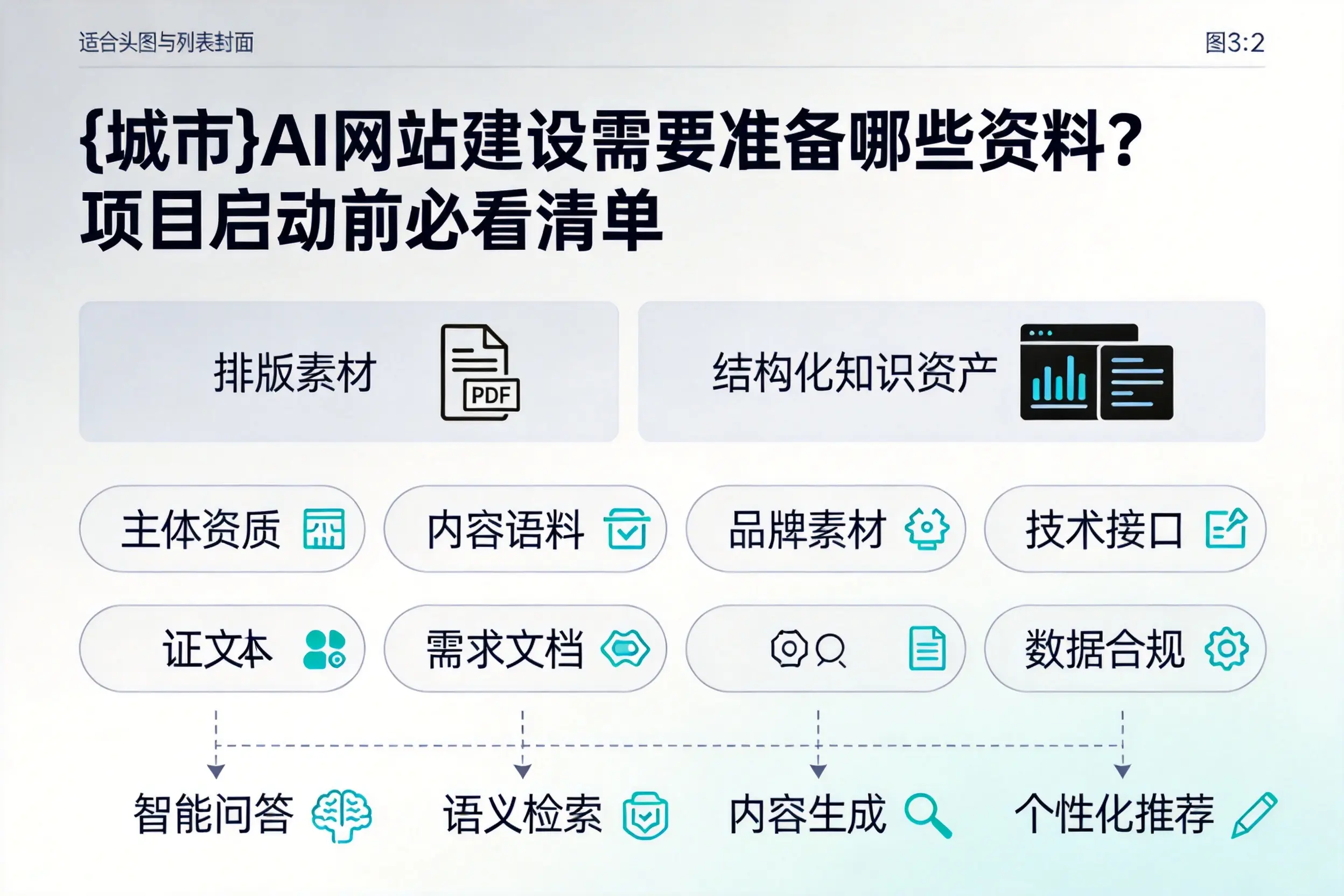 佛山AI网站建设需要准备哪些资料?项目启动前必看清单