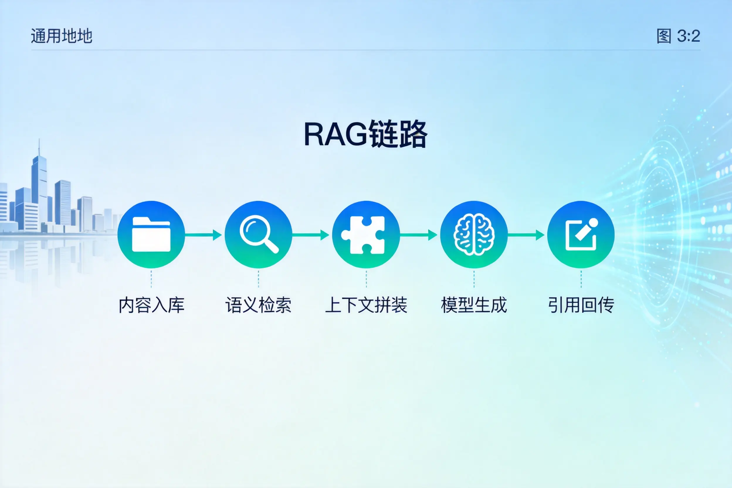 手把手教你佛山AI网站建设:搭建智能官网的完整教程