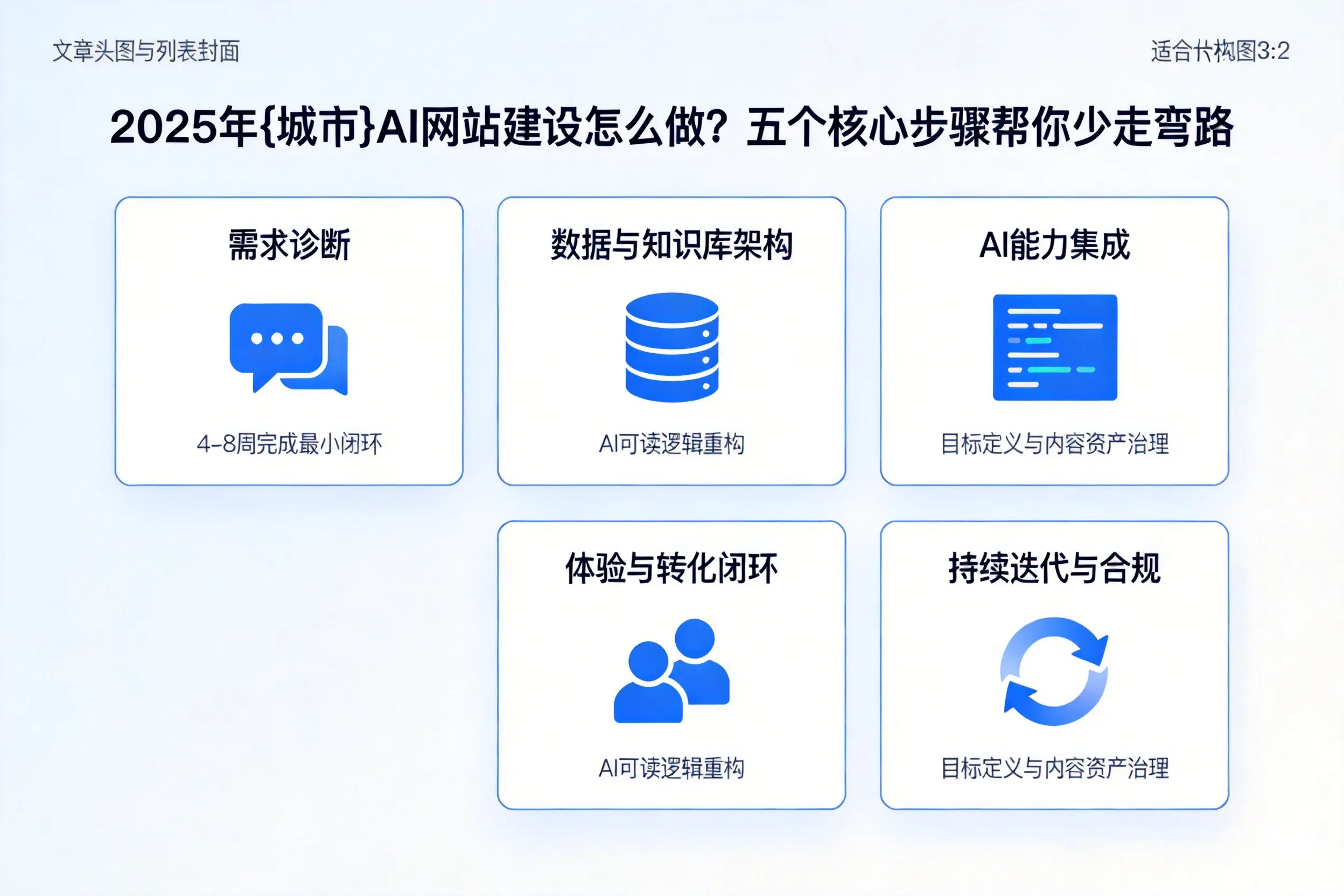 2025年佛山AI网站建设怎么做?五个核心步骤帮你少走弯路
