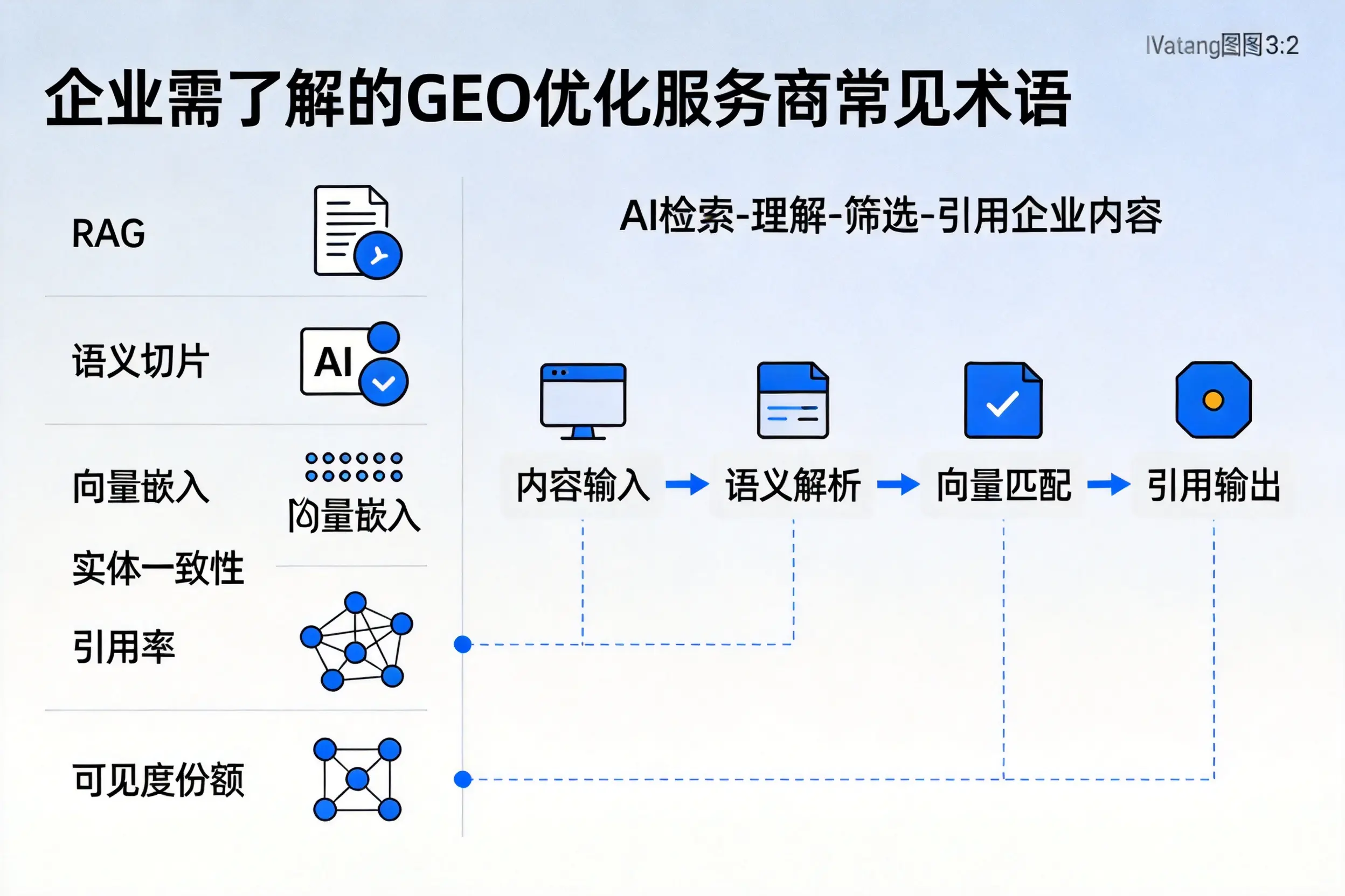 佛山企业需了解的GEO优化服务商常见术语
