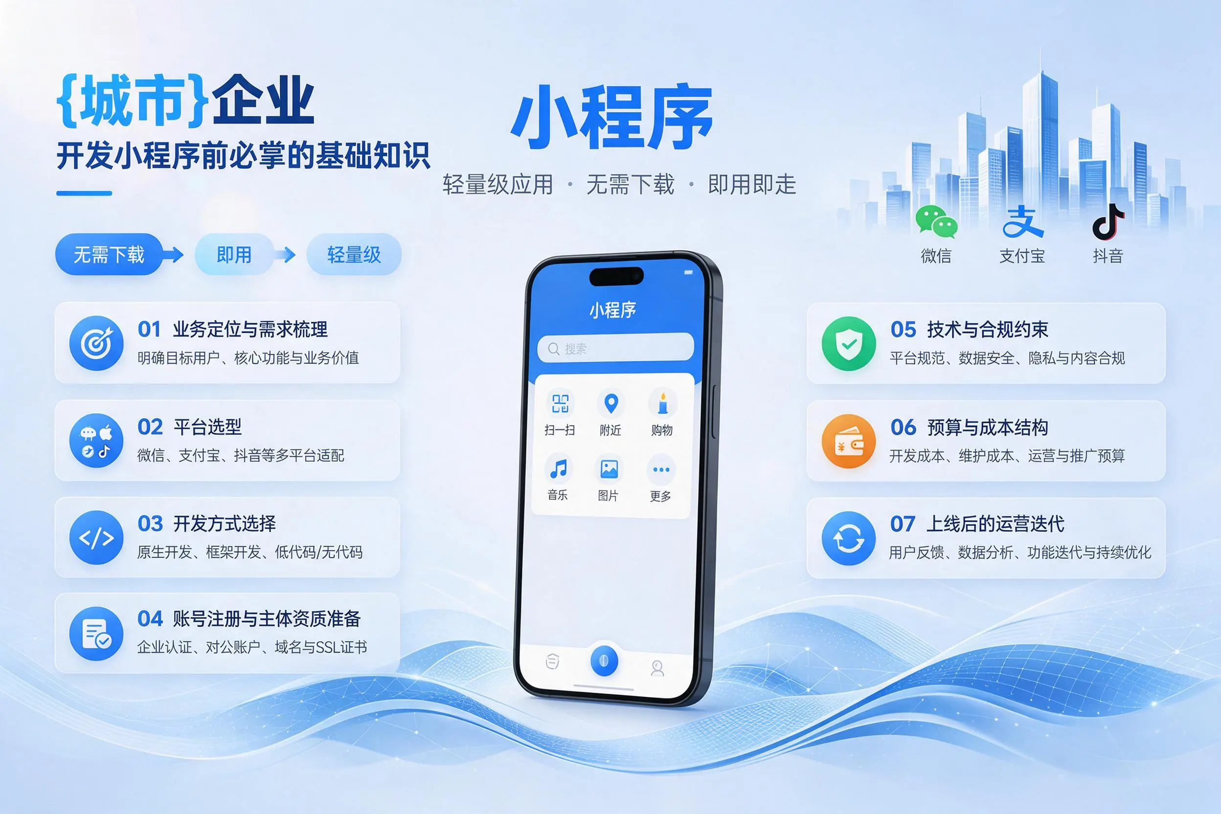 佛山企业开发小程序前必须掌握的基础知识有哪些