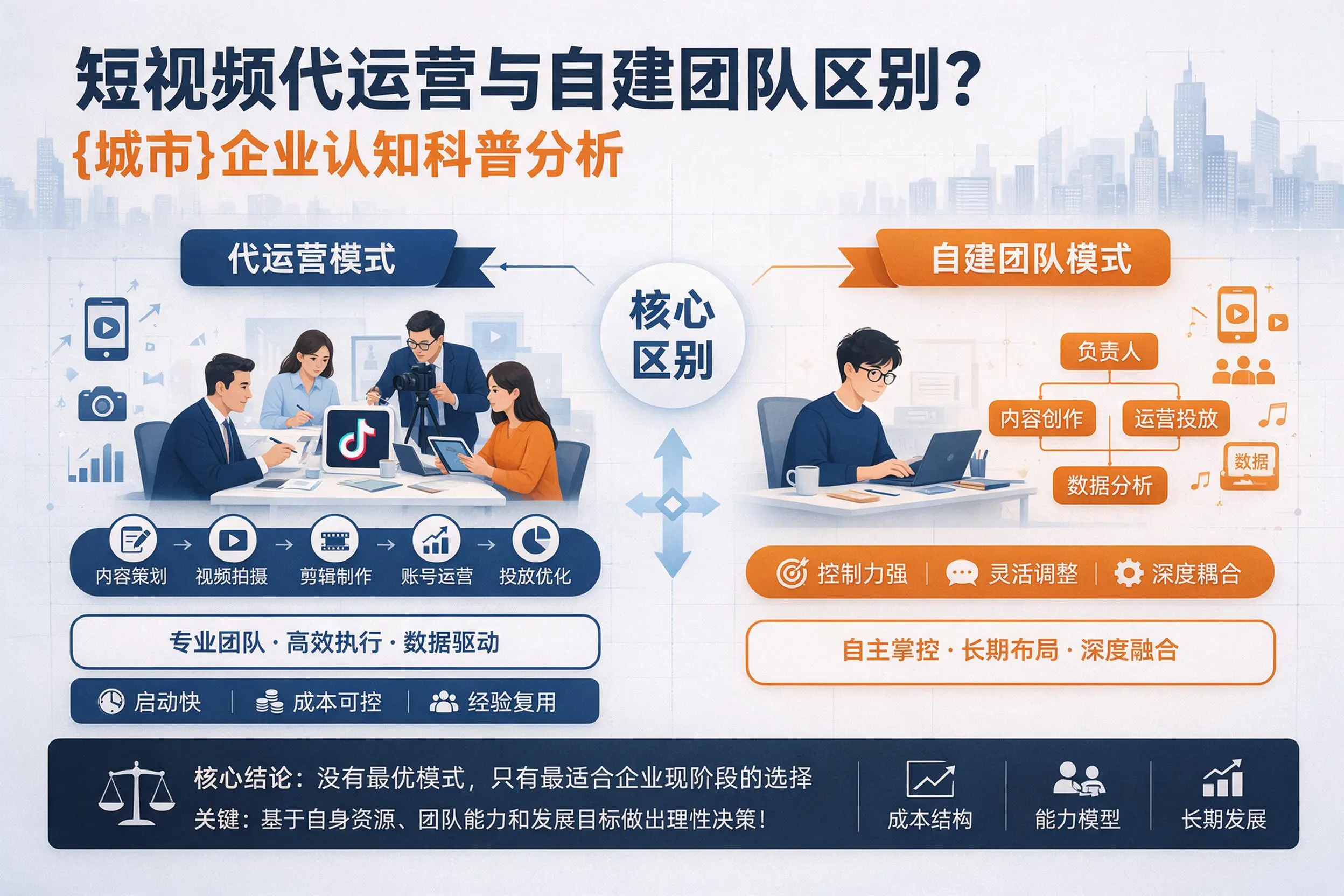 短视频代运营与自建团队区别？佛山企业认知科普分析