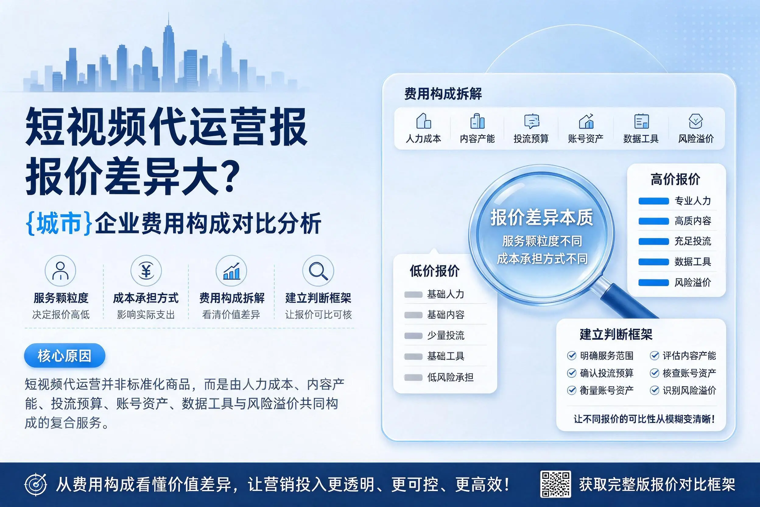 短视频代运营报价差异大?佛山企业费用构成对比分析