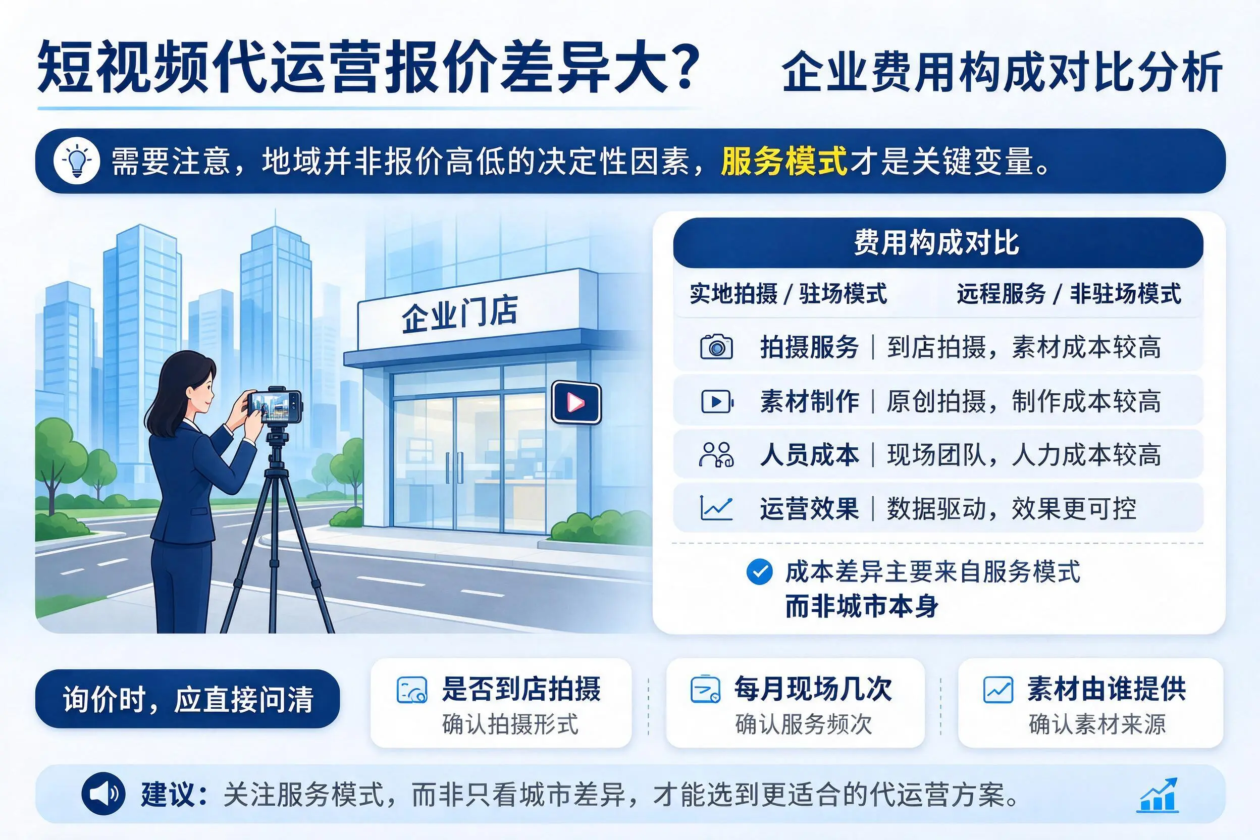 短视频代运营报价差异大?佛山企业费用构成对比分析