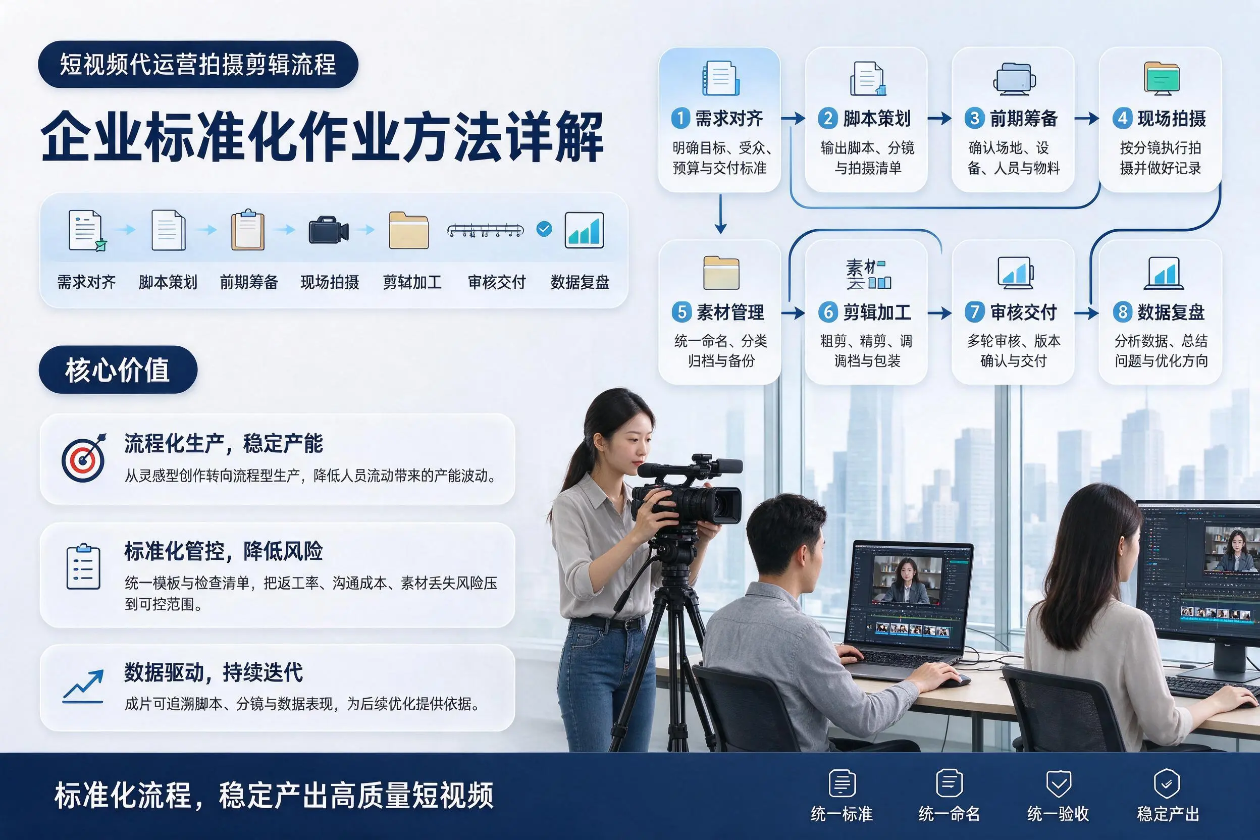 短视频代运营拍摄剪辑流程：佛山企业标准化作业方法详解