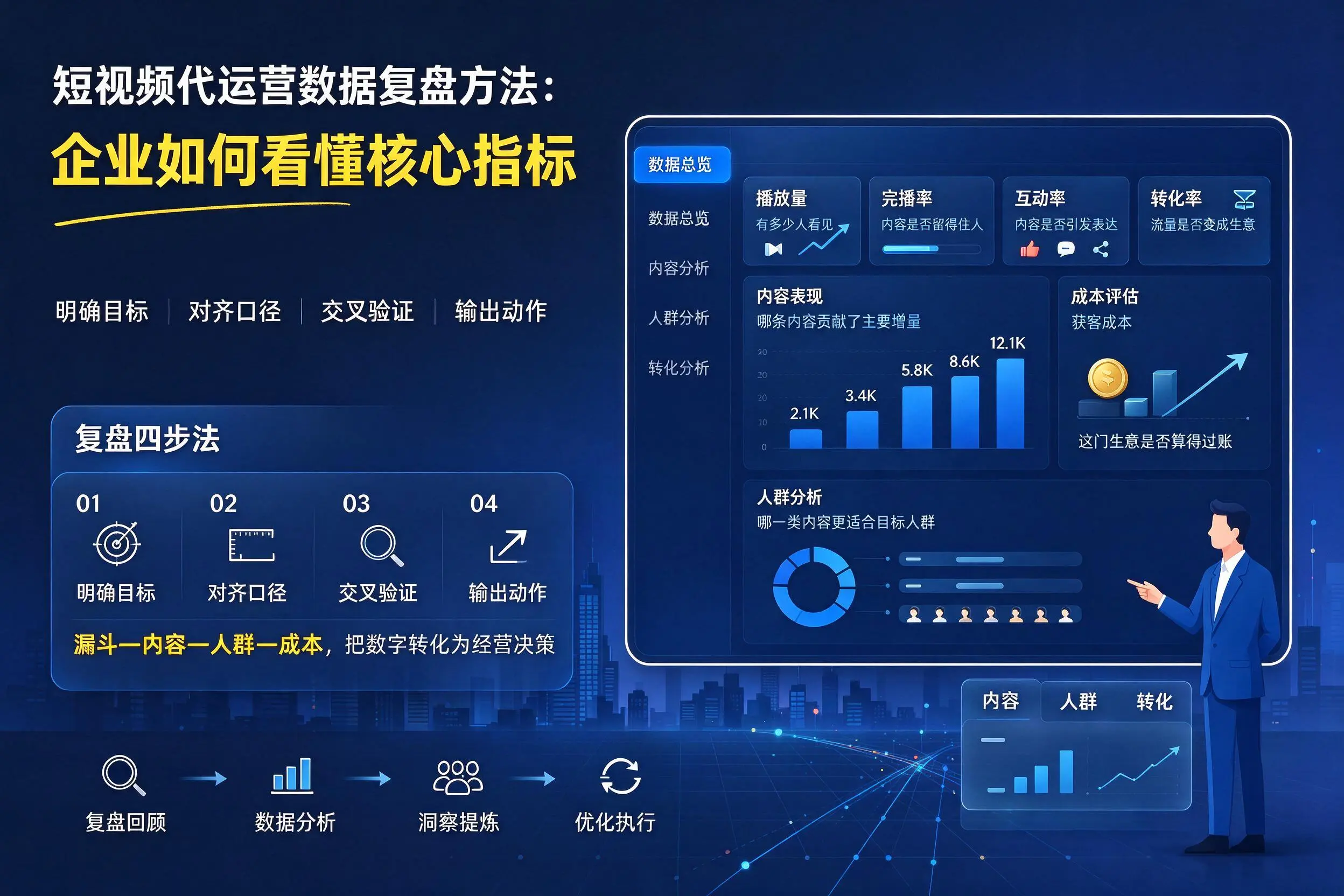 短视频代运营数据复盘方法：佛山企业如何看懂核心指标