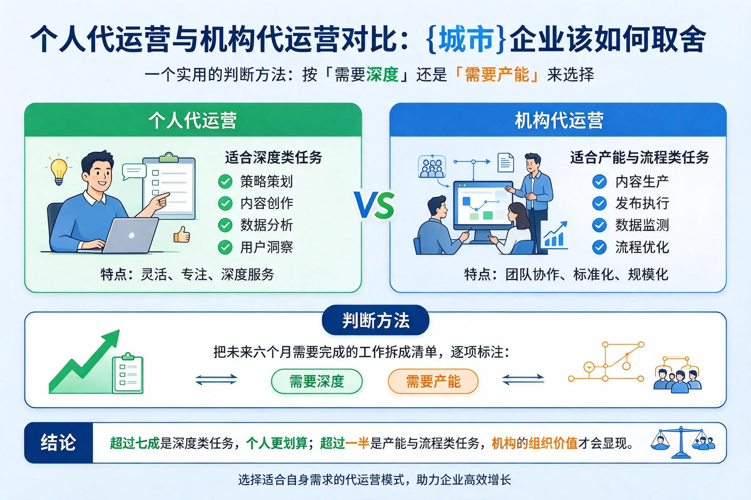 个人代运营与机构代运营对比：佛山企业该如何取舍