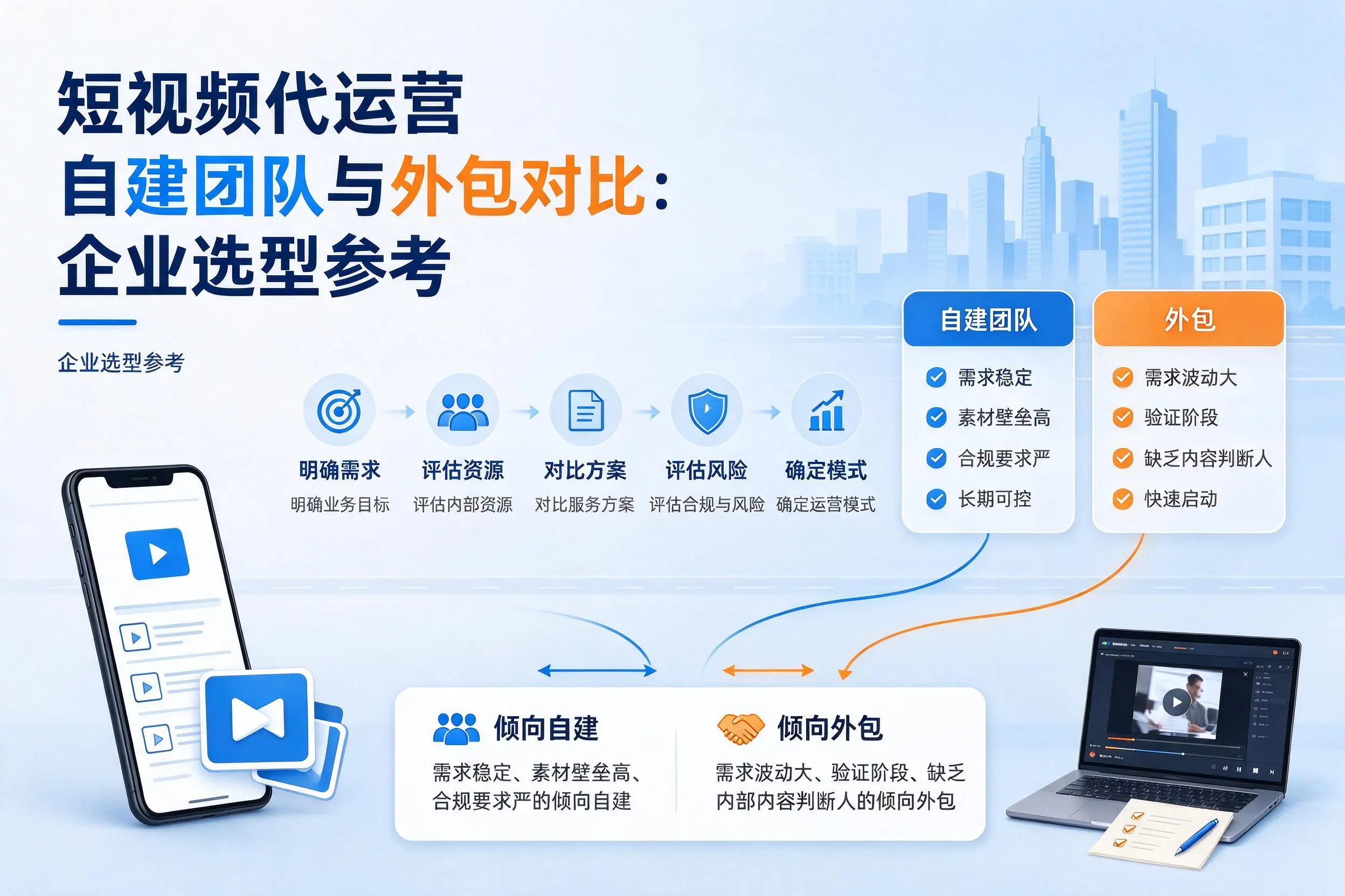 短视频代运营自建团队与外包对比：佛山企业选型参考