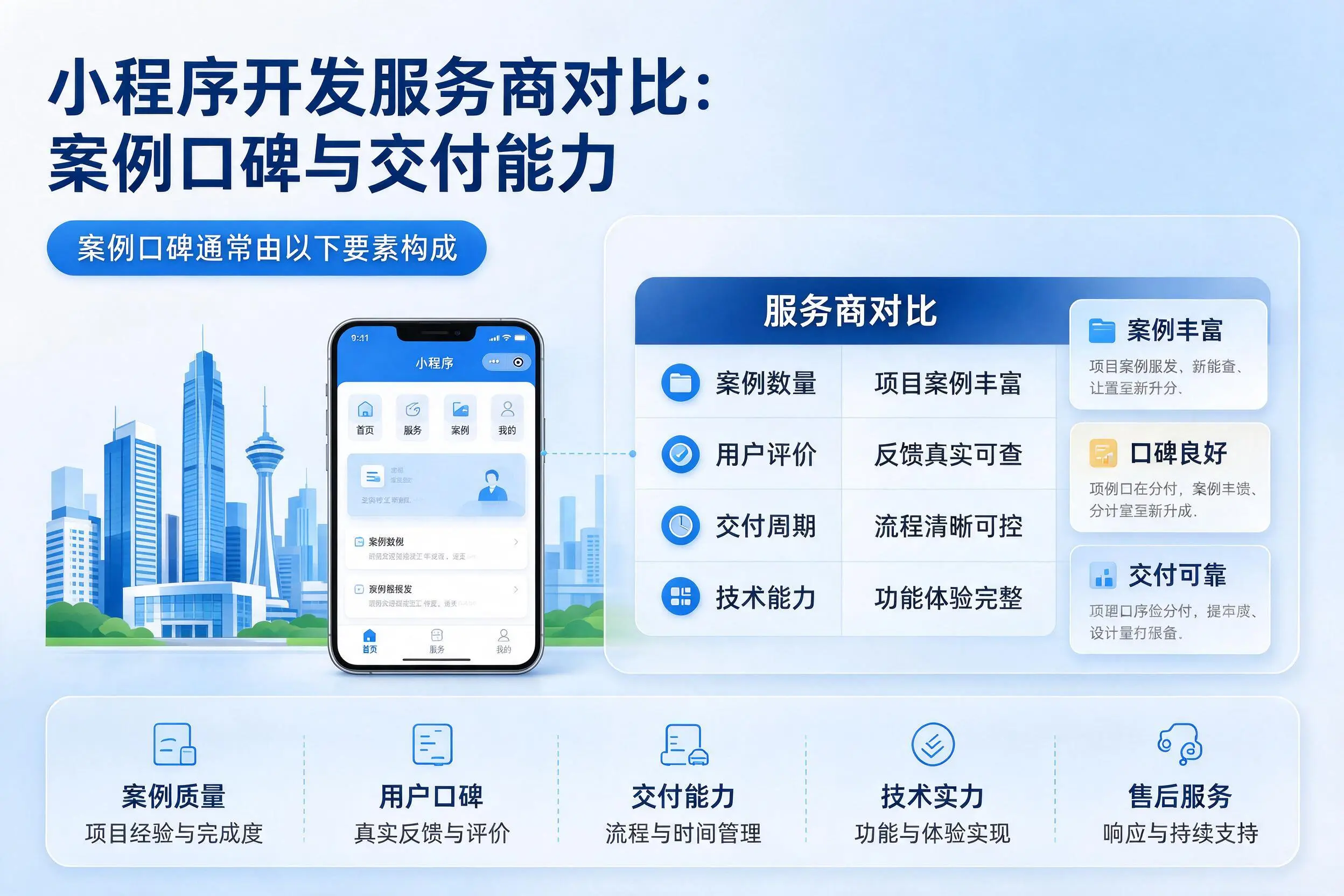 佛山小程序开发服务商对比：案例口碑与交付能力