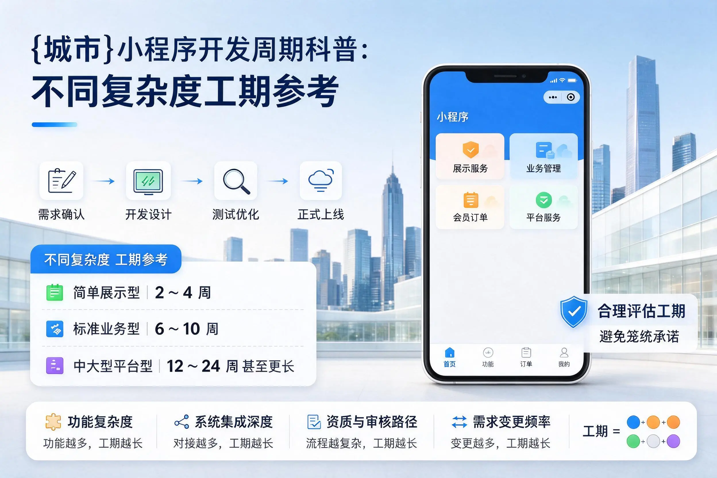 佛山小程序开发周期科普:不同复杂度工期参考