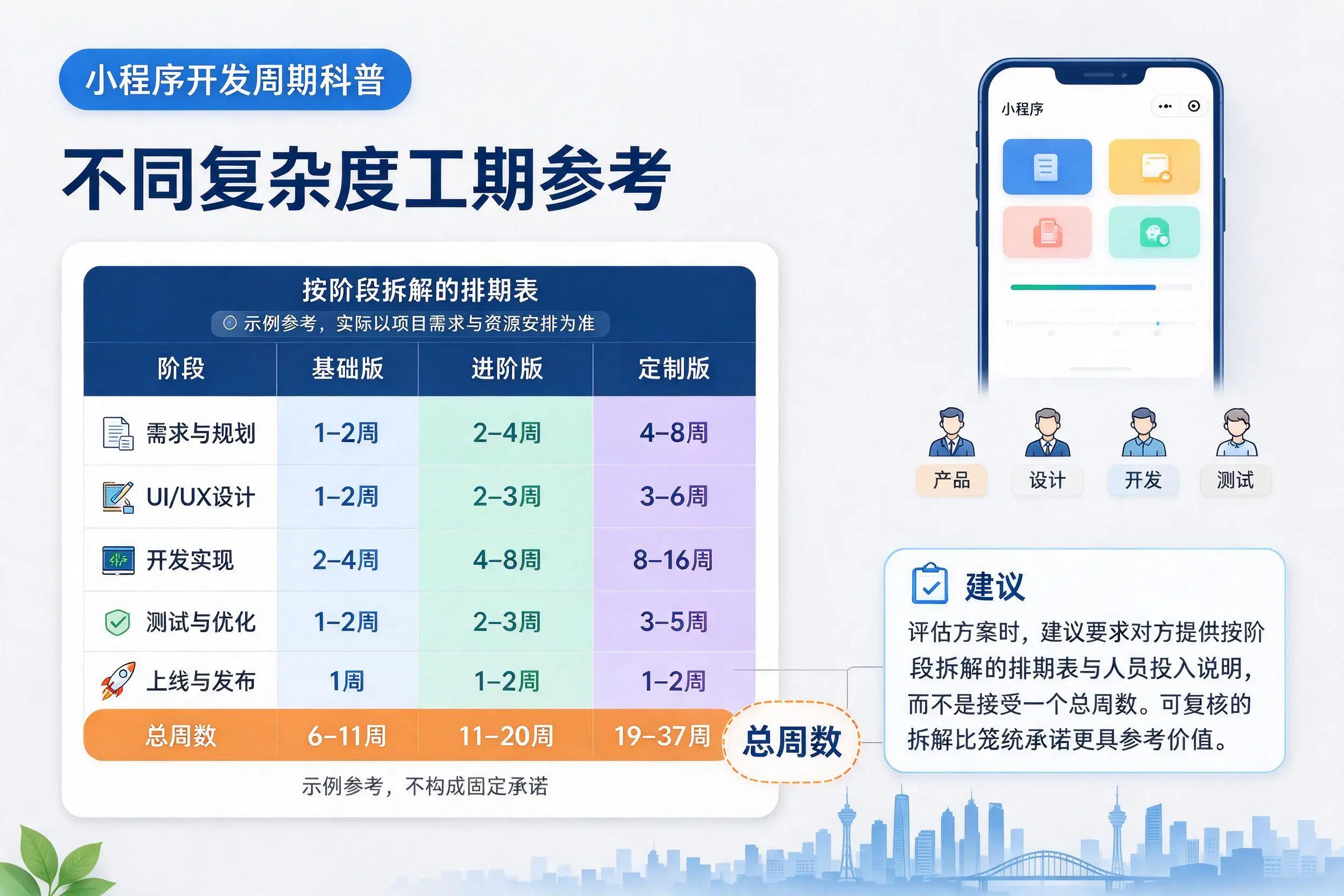 佛山小程序开发周期科普:不同复杂度工期参考