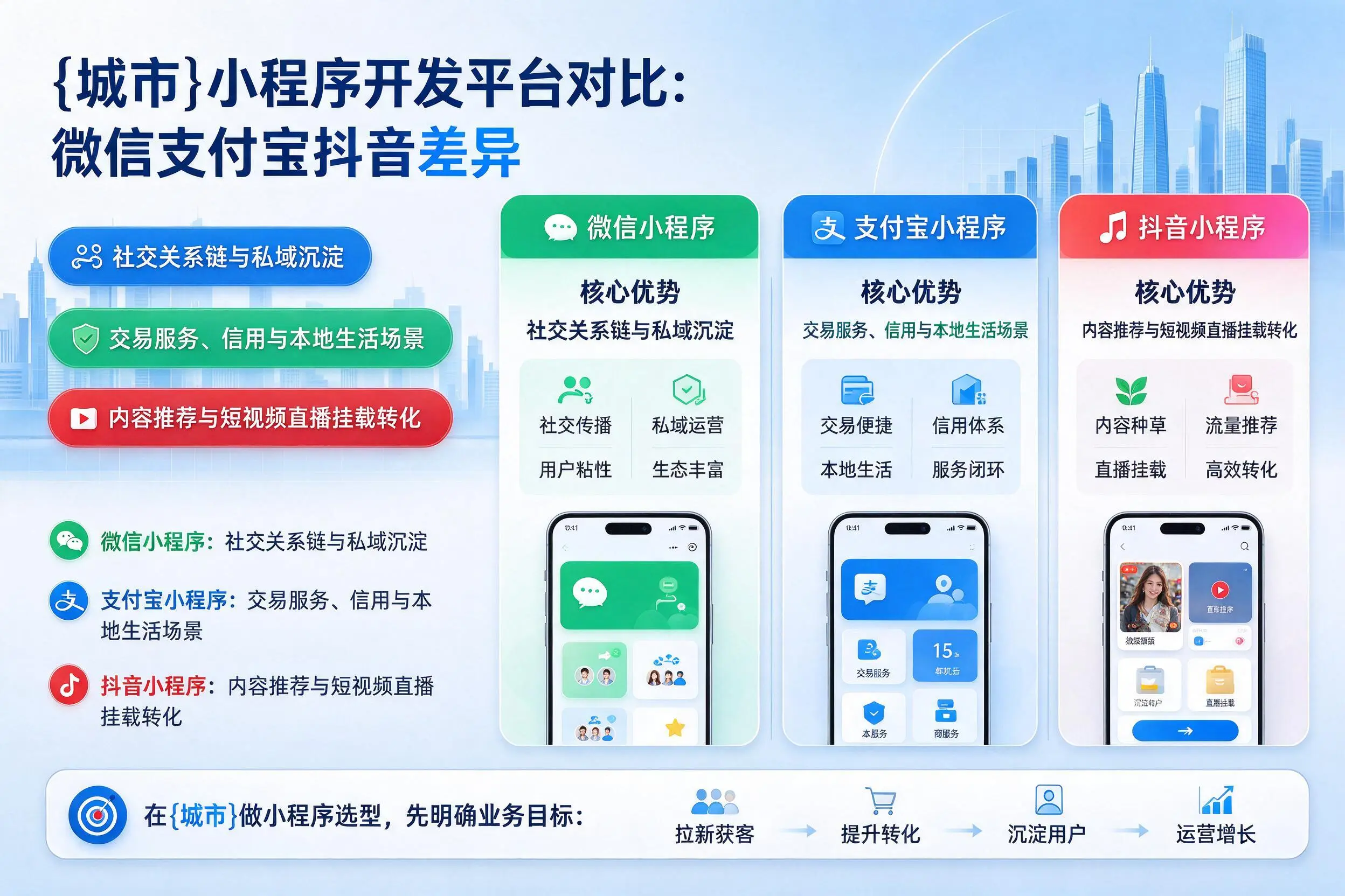 佛山小程序开发平台对比:微信支付宝抖音差异