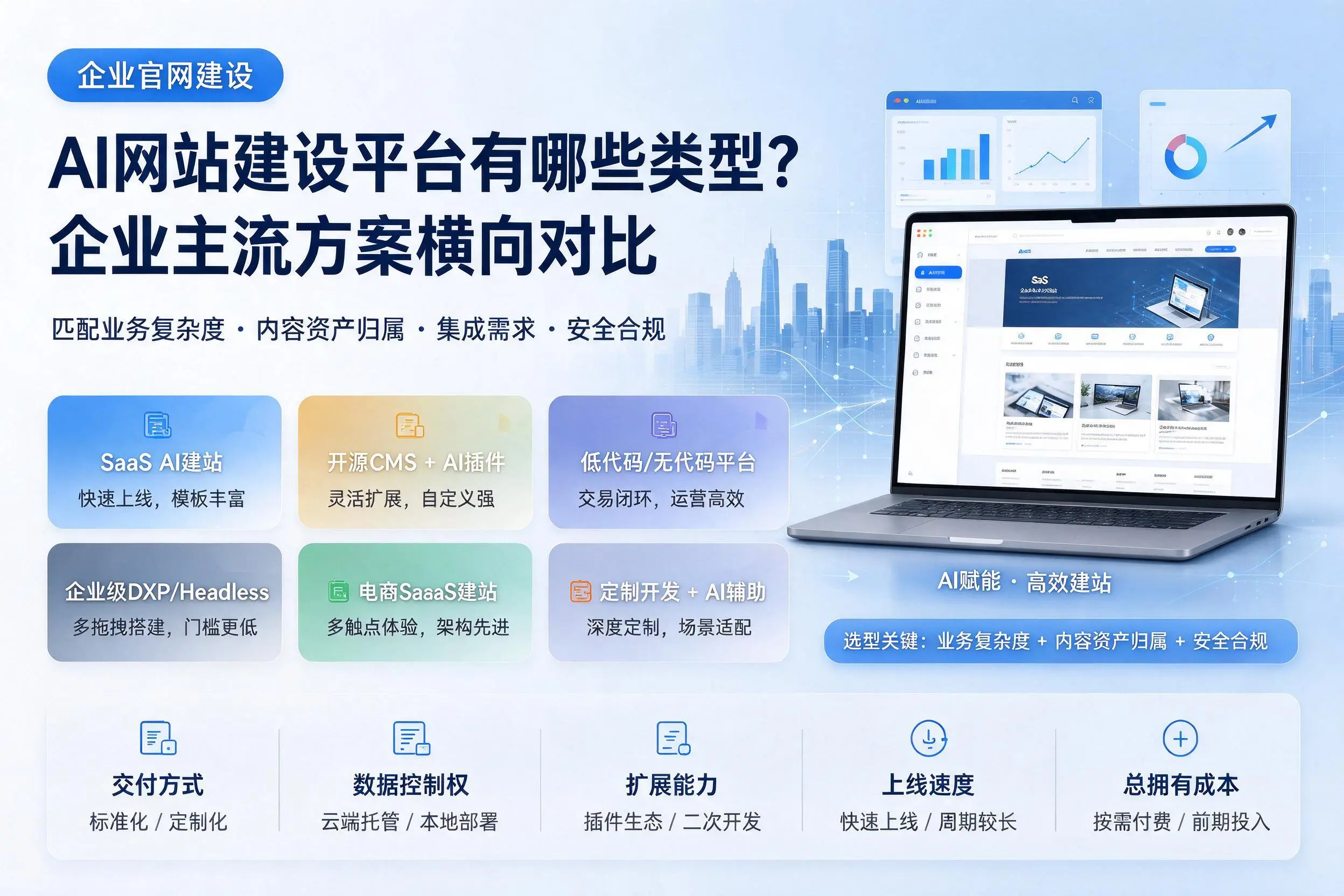AI网站建设平台有哪些类型？佛山企业主流方案横向对比