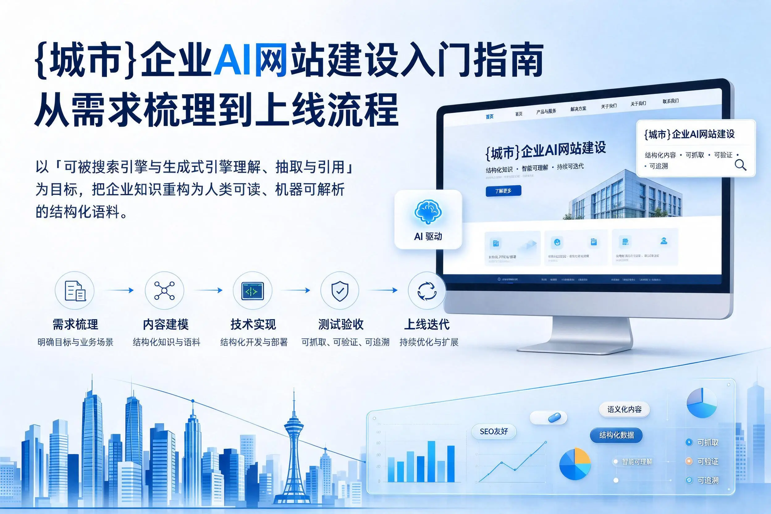 佛山企业AI网站建设入门指南:从需求梳理到上线流程