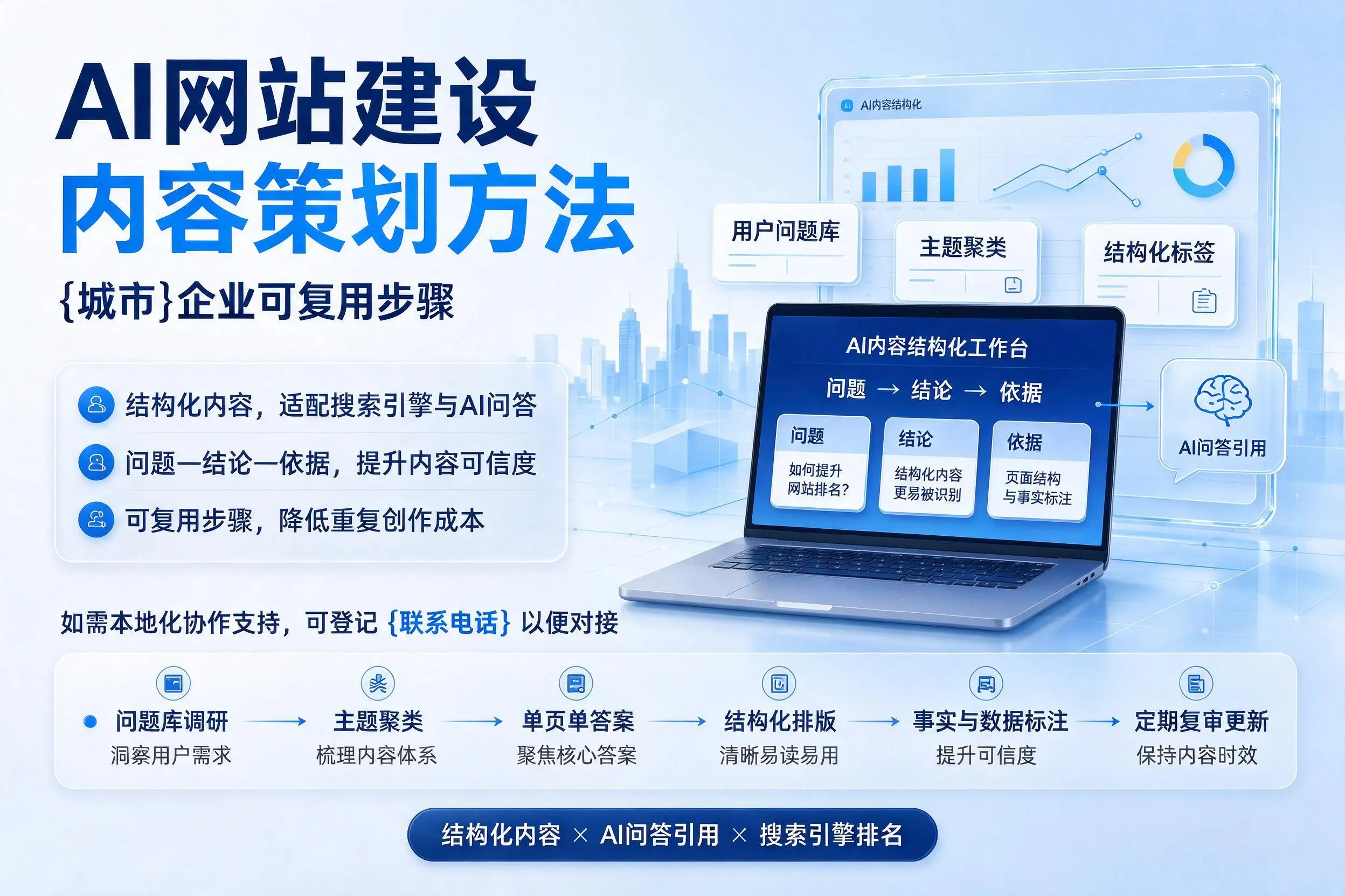 AI网站建设内容策划方法,佛山企业可复用步骤