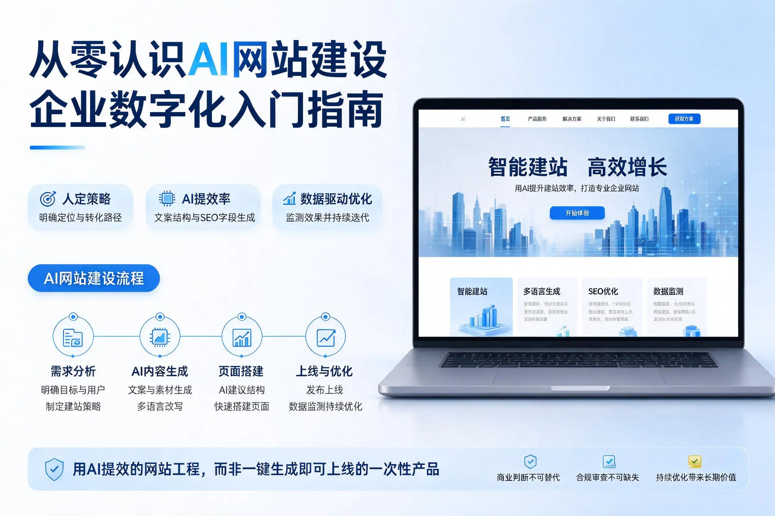 从零认识AI网站建设，佛山企业数字化入门指南