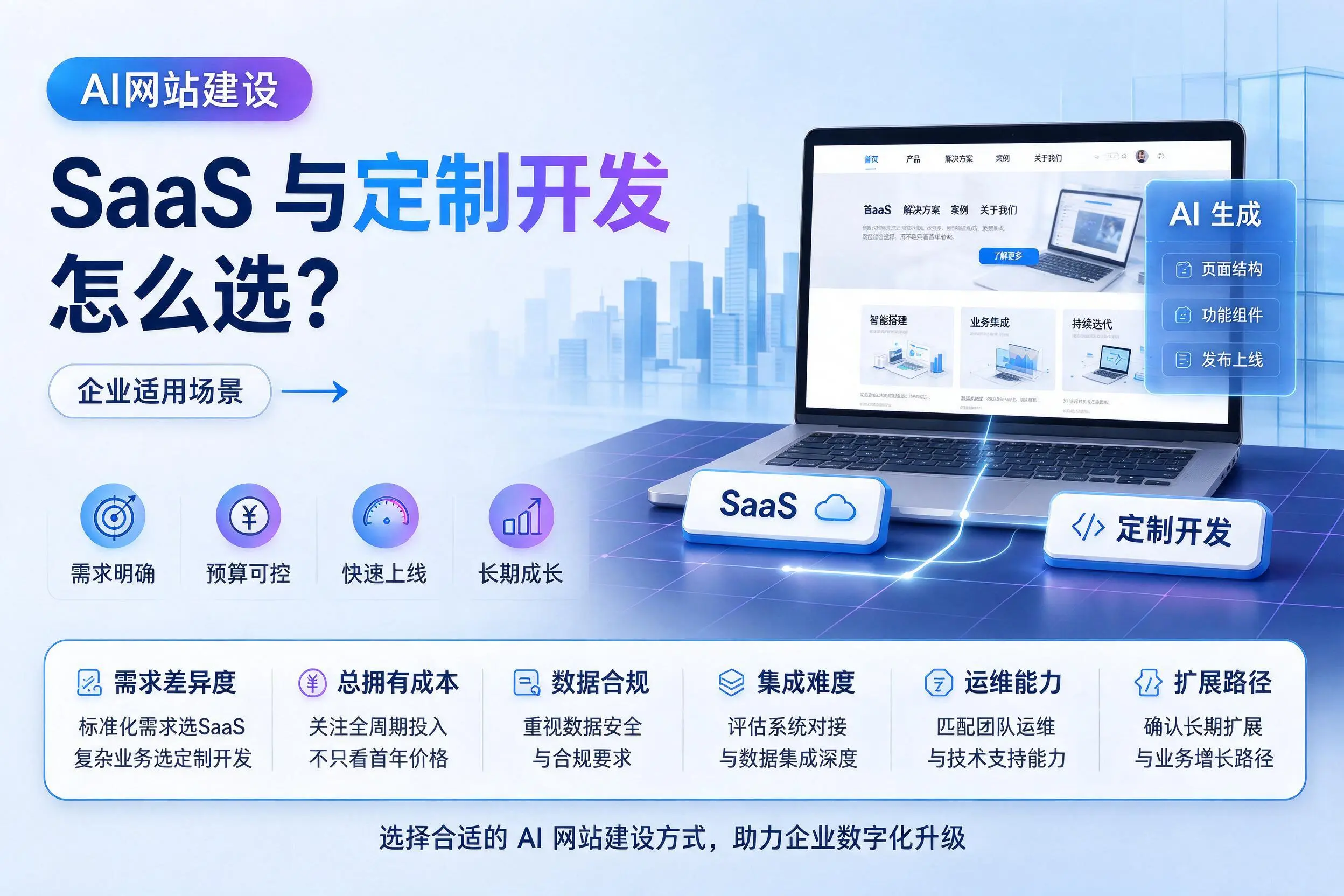 AI网站建设SaaS与定制开发怎么选？佛山企业适用场景