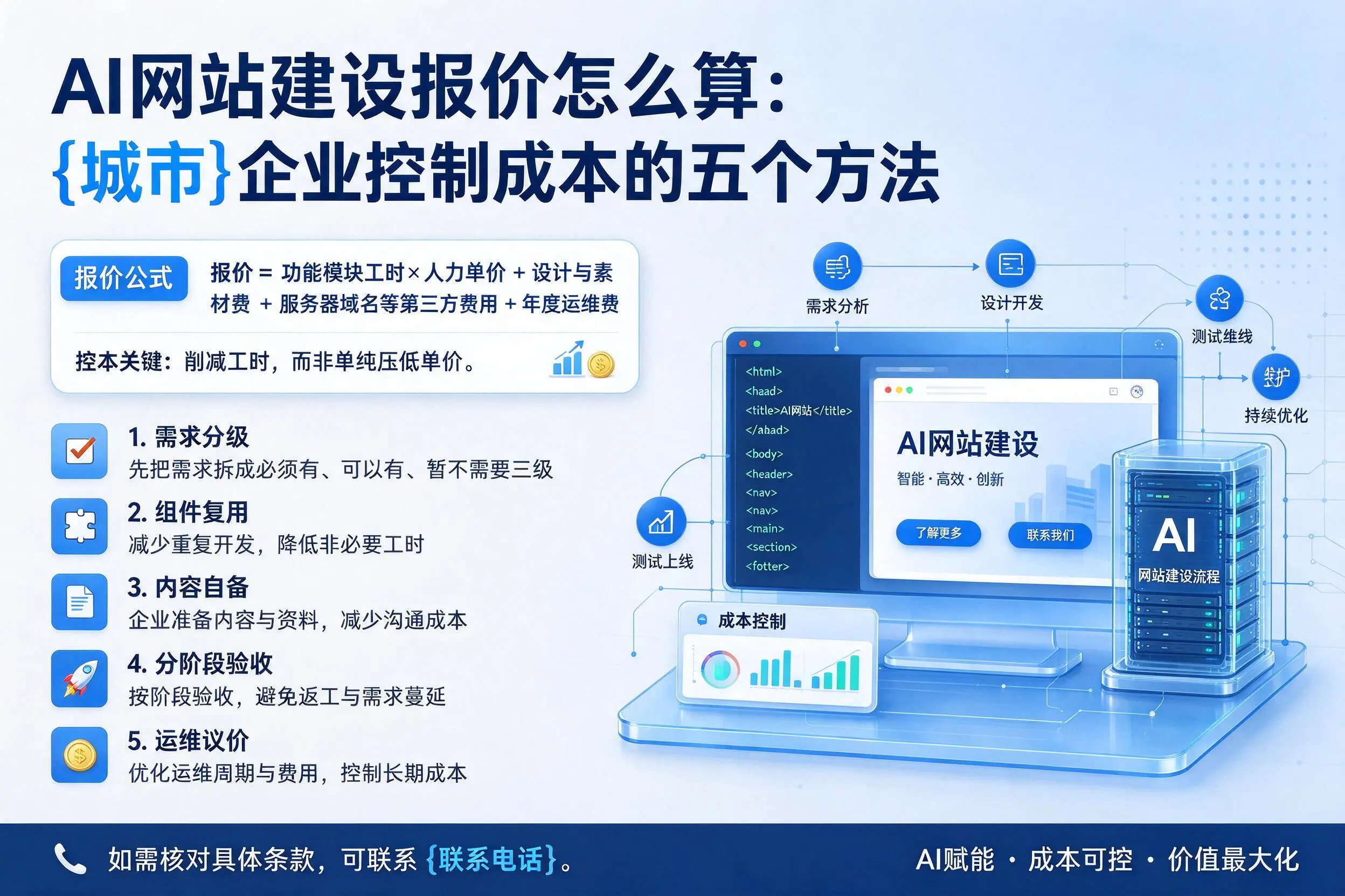 AI网站建设报价怎么算:佛山企业控制成本的五个方法
