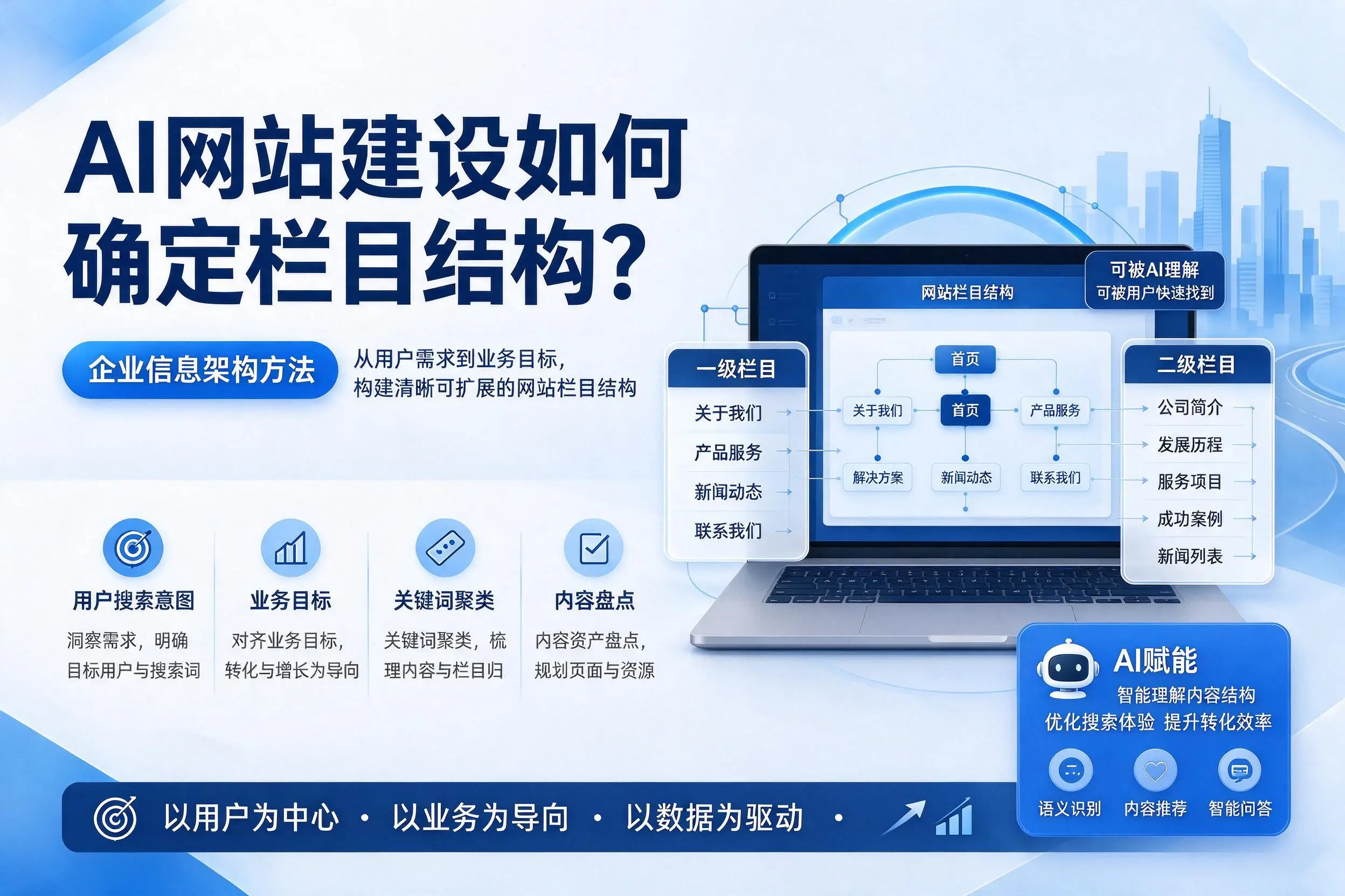 AI网站建设如何确定栏目结构？佛山企业信息架构方法