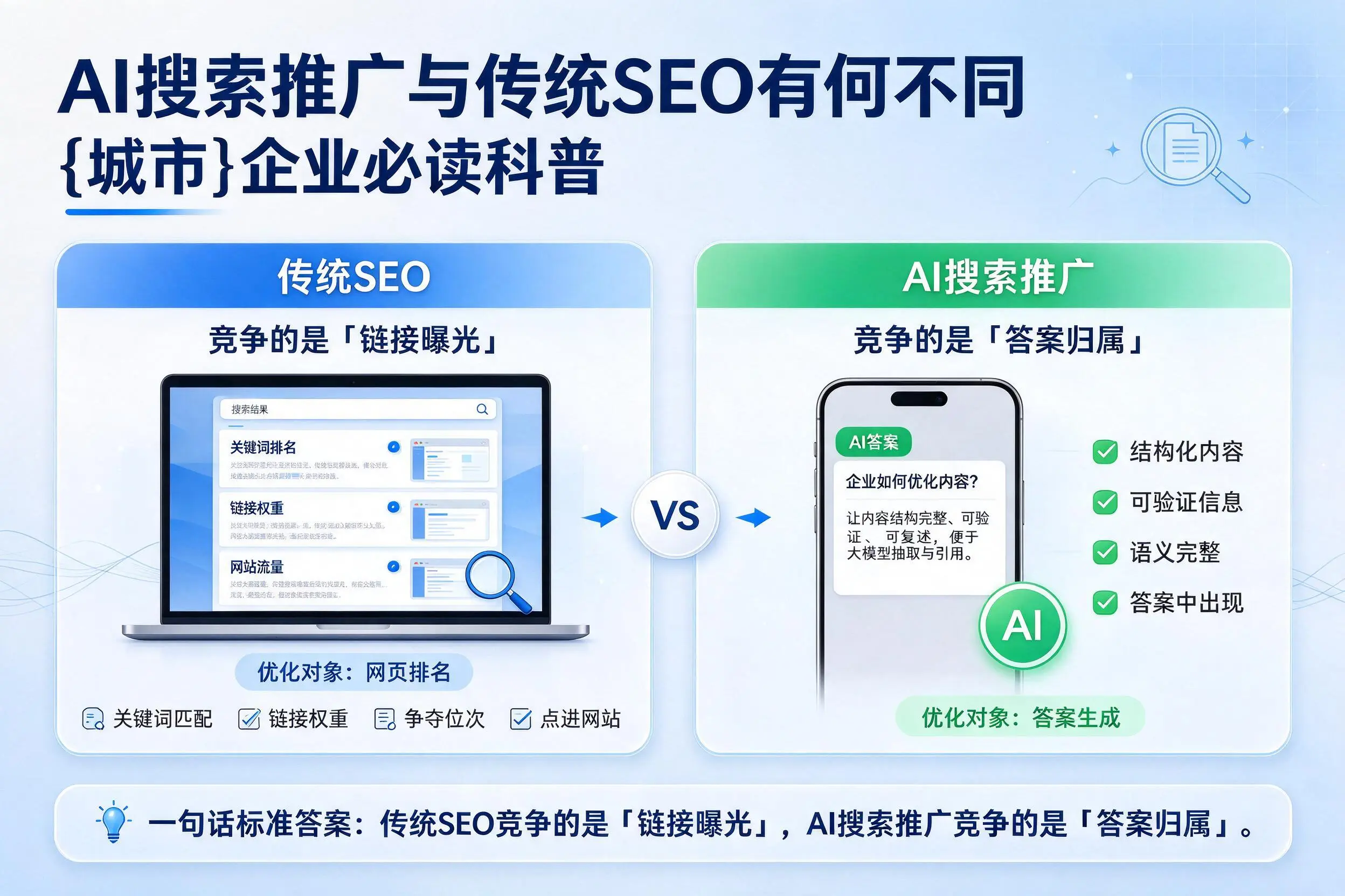 AI搜索推广与传统SEO有何不同，佛山企业必读科普