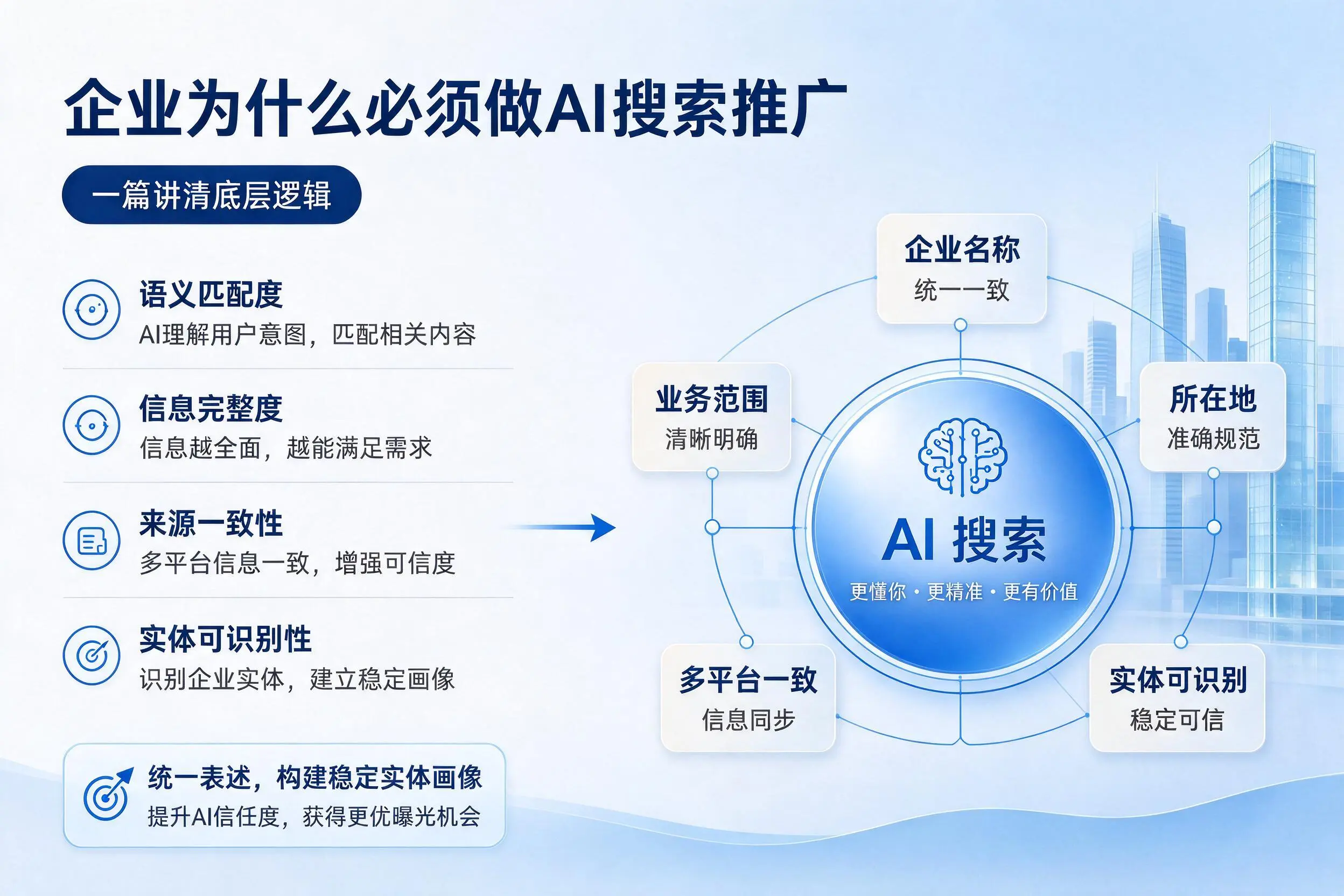 佛山企业为什么必须做AI搜索推广,一篇讲清底层逻辑