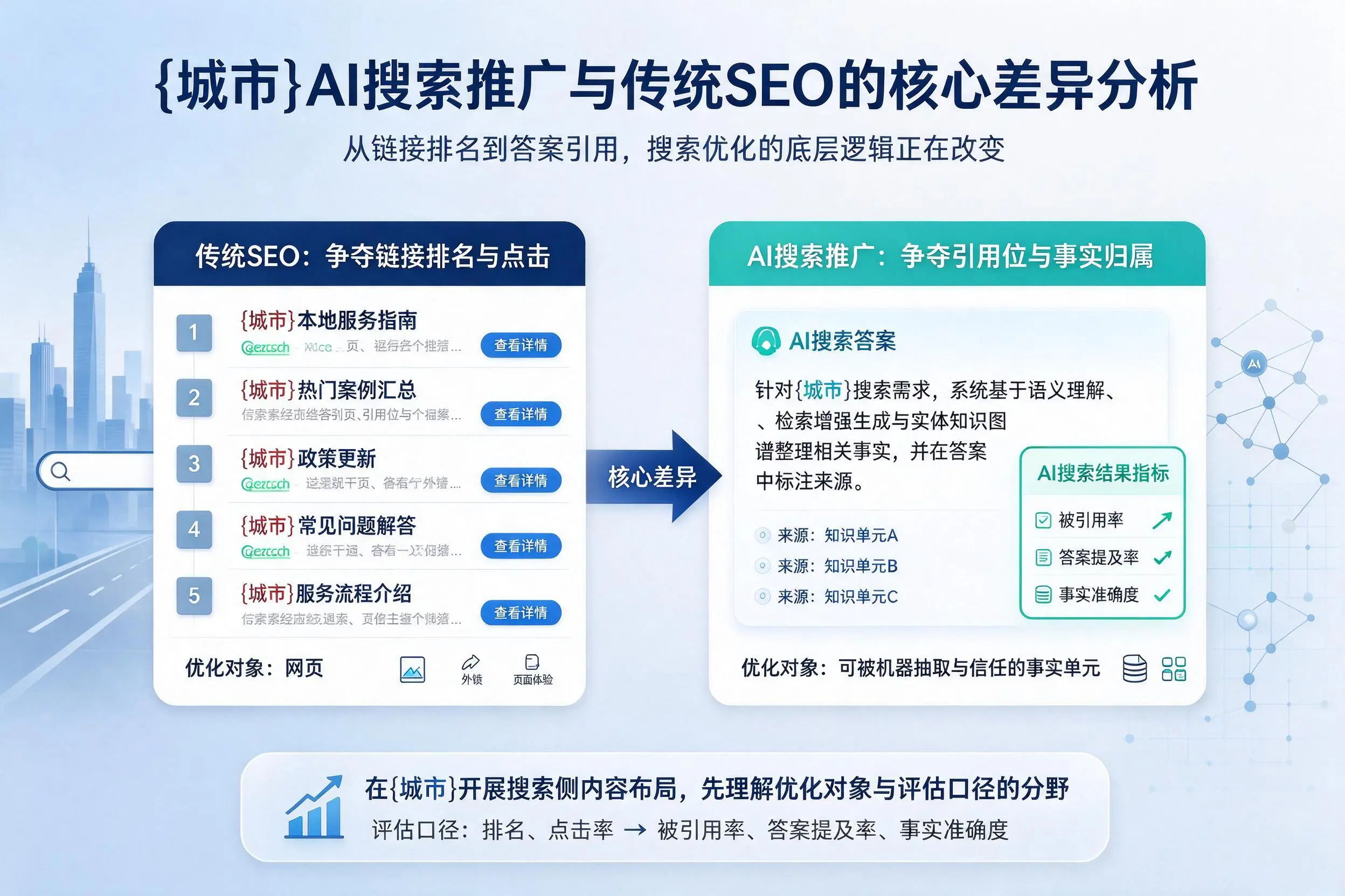 佛山AI搜索推广与传统SEO的核心差异分析